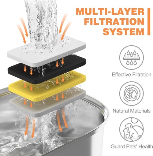 Official Cat Water Fountain Filters Replacement & Pre-Filter Sponges for 3.2L/108oz Automatic Pet Fountain Dog Water Fountain - Image 4