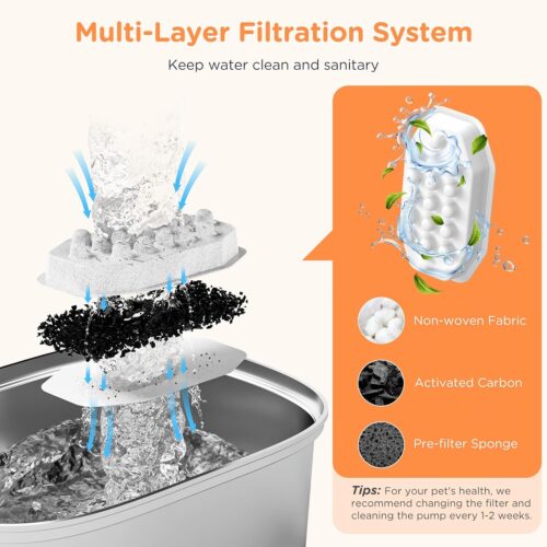 Cat Water Fountain Stainless Steel: 3.2L/108oz Pet Foundatin Water Bowl for Cats Inside Automatic Dog Drinking Dispenser Dish Animal Feeding & Watering Supplies Waterfall with 8 Replacement Filters - Image 3