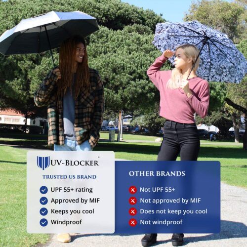 UV-Blocker Compact Sun Protection UV Umbrella - Auto Open/Close - Double Vented Canopy - Windproof Sun Umbrella - 55+ UPF - 42"/44"/58" - Image 7