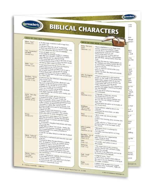 Biblical Characters – Religion Quick Reference Guide by Permacharts
