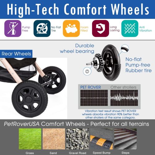 HPZ-PR America HPZ Pet Rover - Premium Heavy Duty Dog/Cat Stroller - Travel Carriage Compartment Zipperless - Pump Free Rubber Tires Small, Medium/Large Pets (Black 2nd-Gen.), X-Large - Image 8